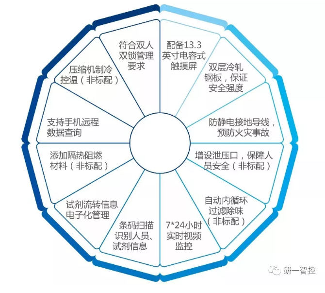 1589099065981659.png 產(chǎn)品概述1.png